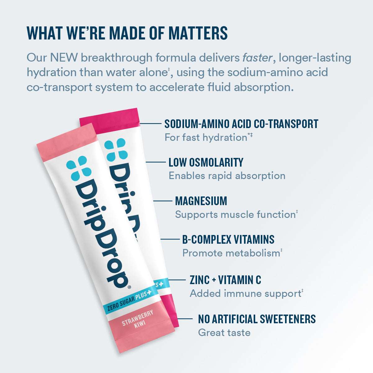 DripDrop Zero Sugar Plus, Strawberry Kiwi, Peach, Cherry Limeade, Wild Berry, 16 oz sticks, 8 count